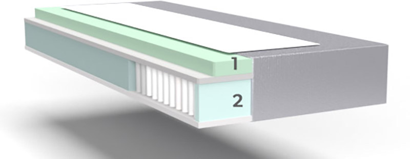 Flexy deluxe memory – ergonominen hybridi